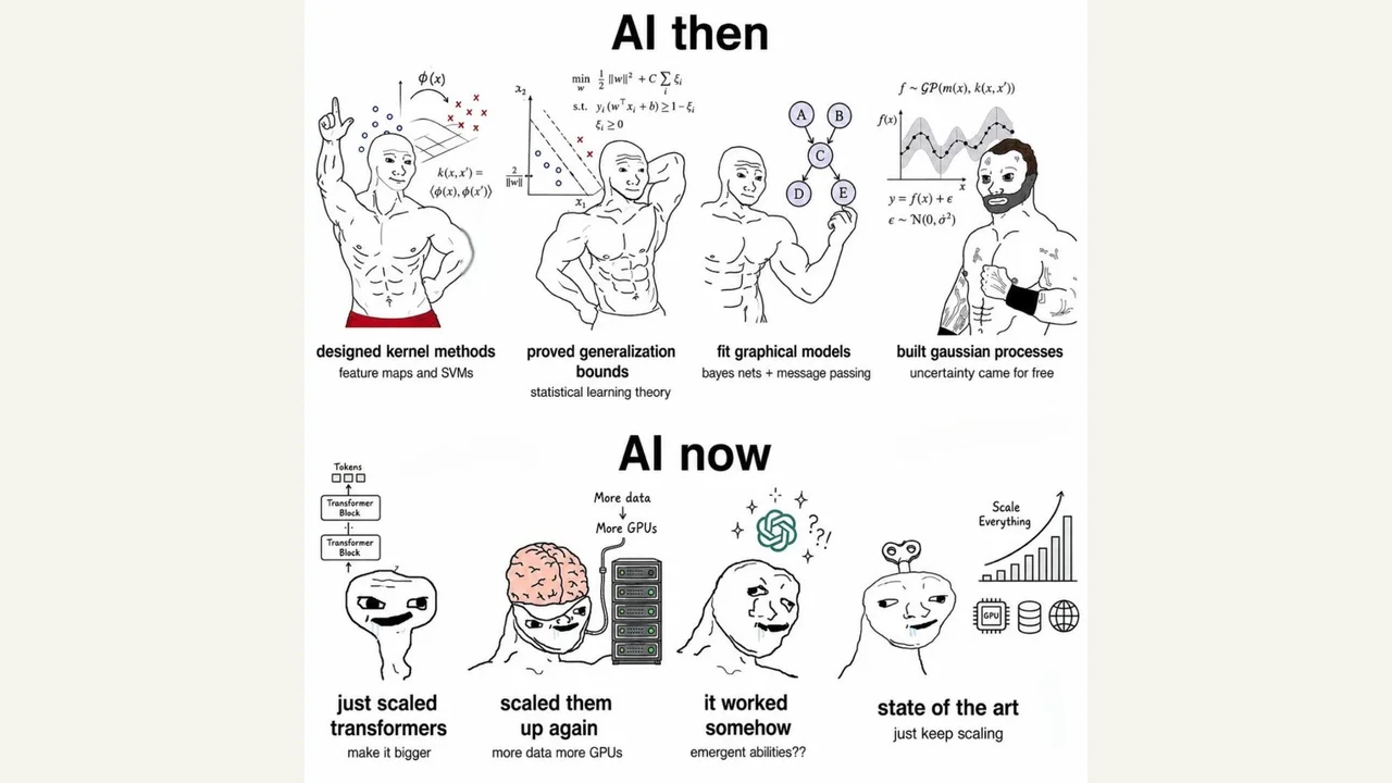 AI scaling meme chart featured in an Elon Musk post
